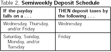 Table 2. Semiweekly Deposit Schedule