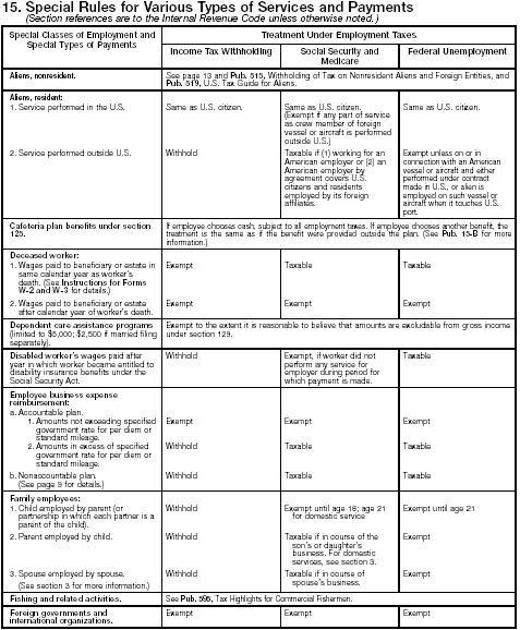 Special Rules Chart – 1