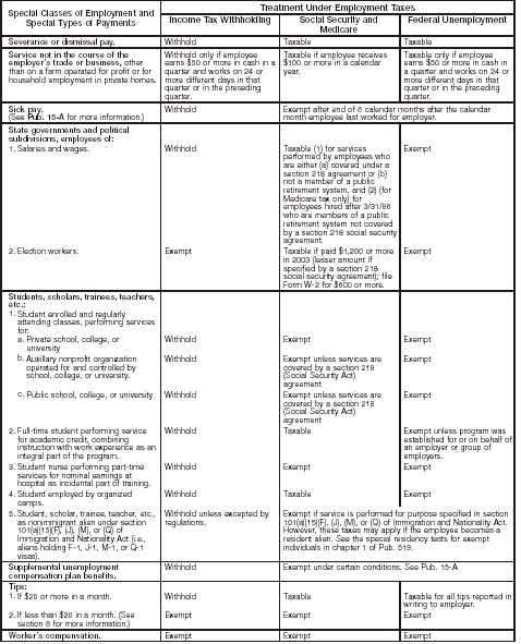 Special Rules Chart – 4