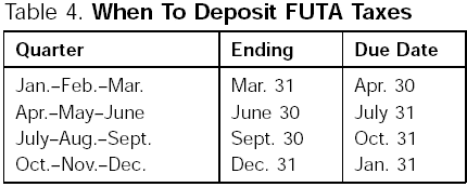 When To Deposit FUTA Taxes