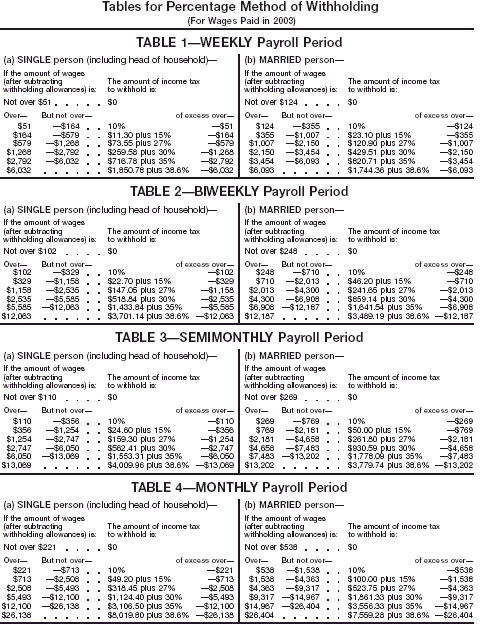 Percentage Method 1