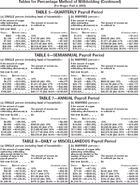 Percentage Method 2