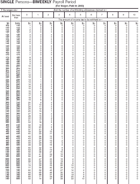 Wage Bracket 5