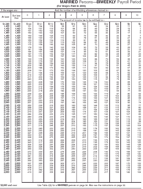 Wage Bracket 8