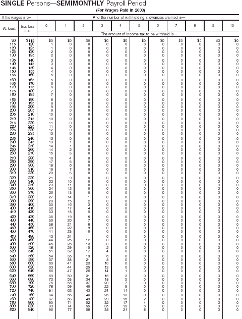 Wage Bracket 9