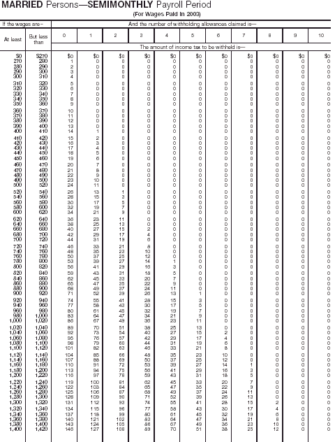 Wage Bracket 11