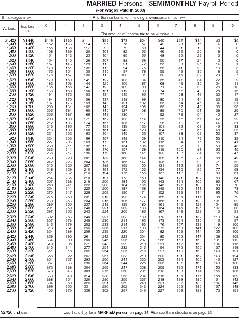 Wage Bracket 12