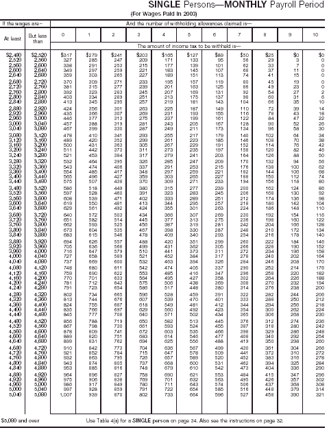 Wage Bracket 14