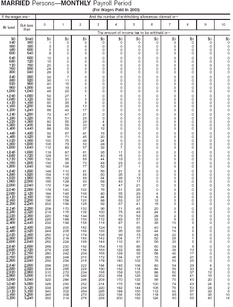 Wage Bracket 15