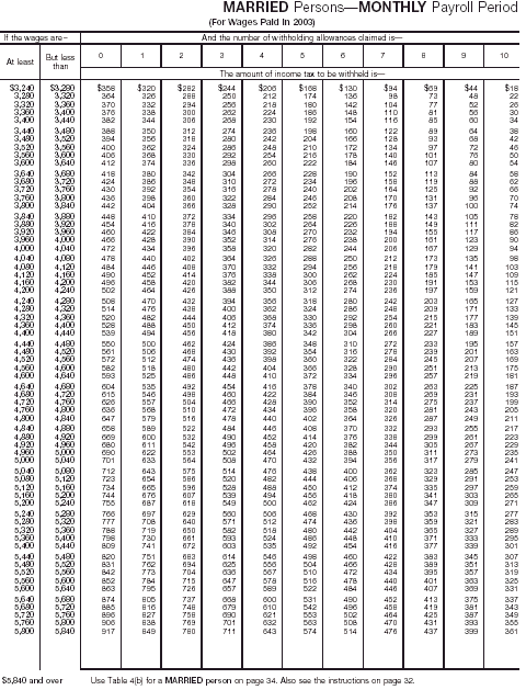 Wage Bracket 16