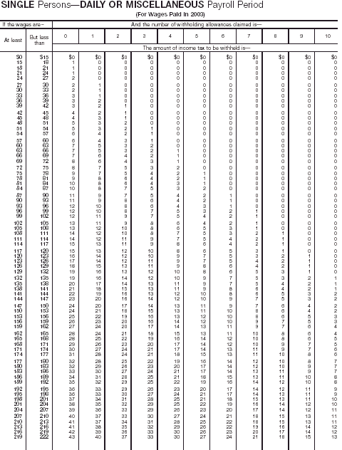 Wage Bracket 17