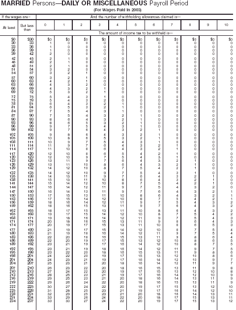 Wage Bracket 19