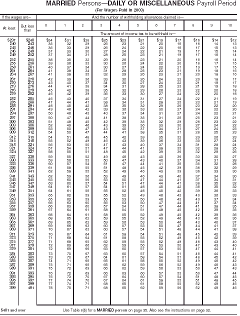 Wage Bracket 20