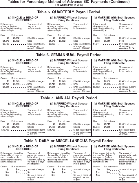 Percentage Method AEIC 2