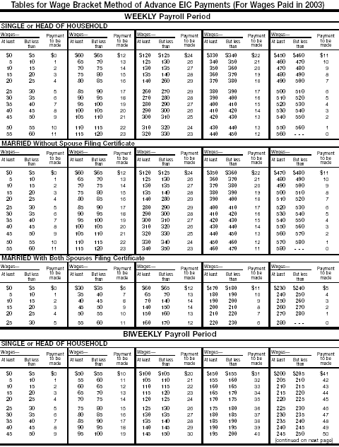 Wage Bracket AEIC 1