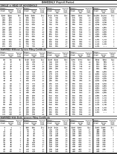 Wage Bracket AEIC 2