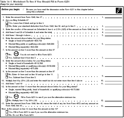 Table 14–1