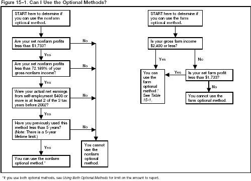 Figure 15–1. Can I Use the Optional Methods?