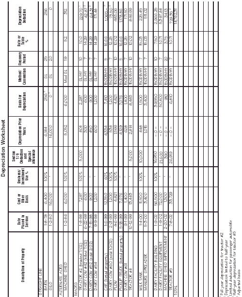 Depreciation Worksheet