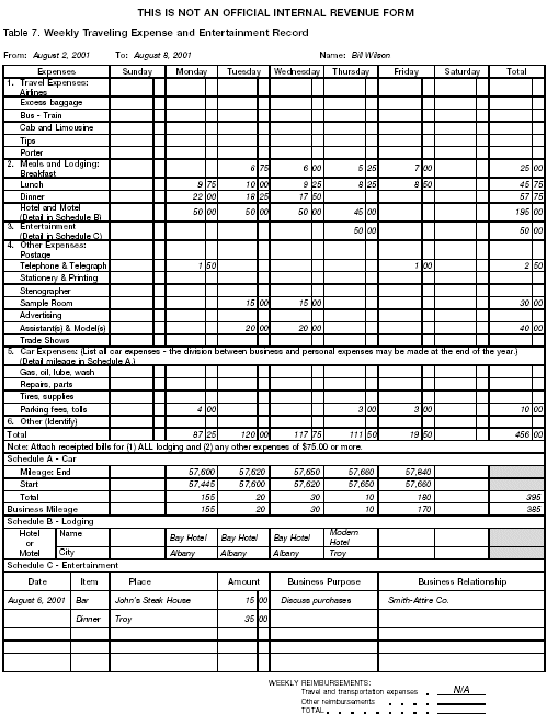 Table 7. Weekly Traveling Expense and Entertainment Record