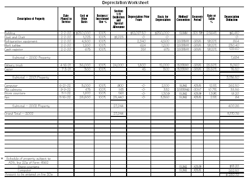 Depreciation Worksheet, Form 4562