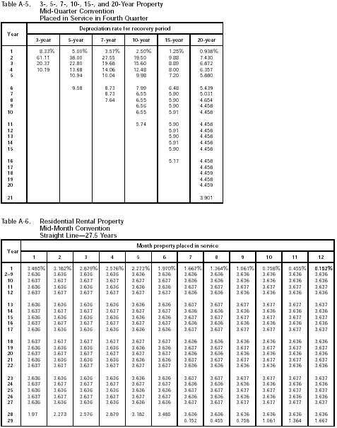 Table A-5 and A-6