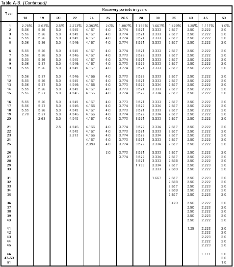 Table A-8 (continued)