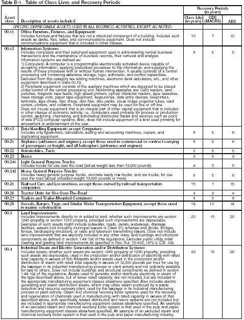 Table B-1