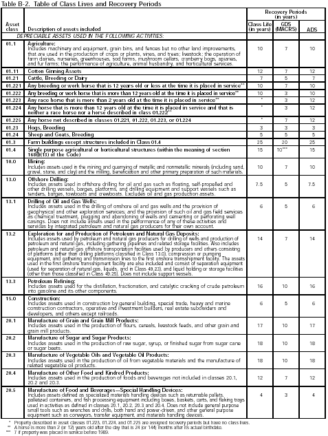 Table B-2