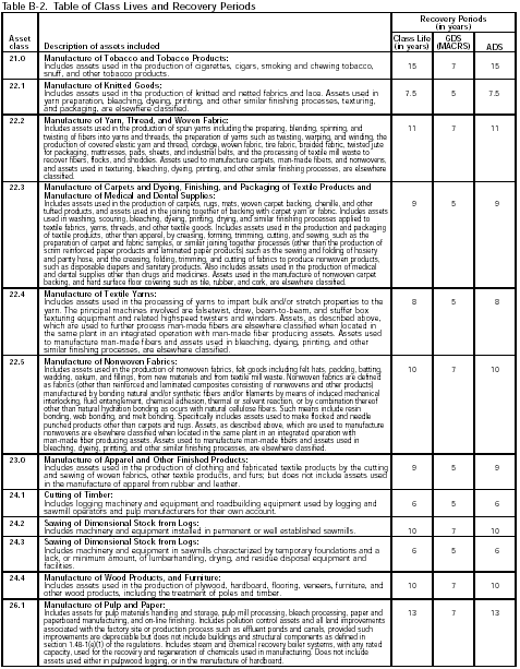 Table B-2