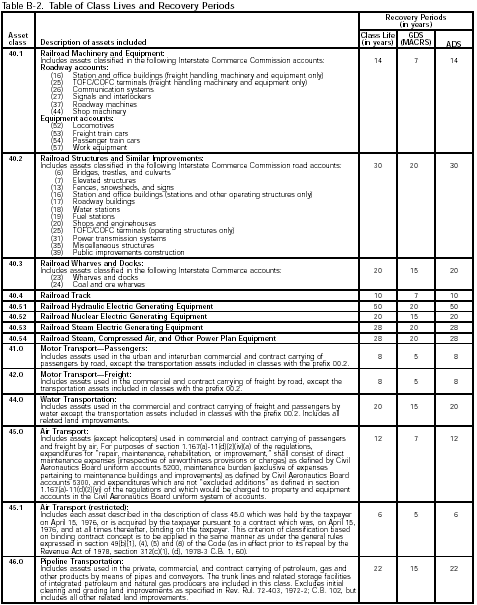 Table B-2