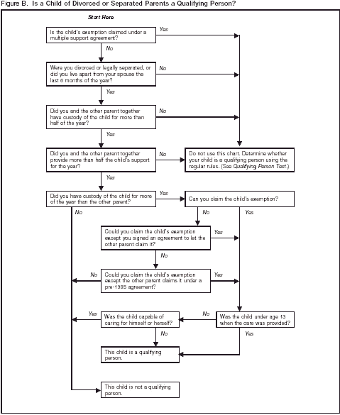 figure b. is a child of divorced or separated parents a qualifying person?