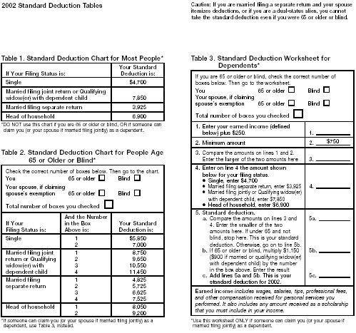 Standard Deduction Tables