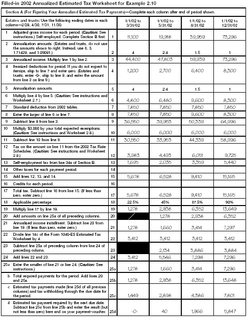 Filled-in Annualized Estimated Tax WorksheetsEstimated tax Annualized income installment method Filled-in worksheet