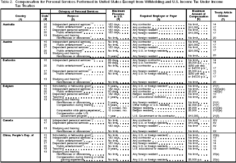 Table 2 page 1