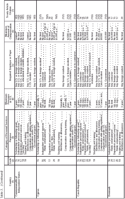 Table 2 page 2