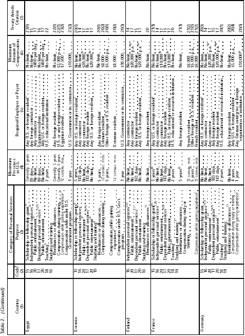 Table 2 page 3