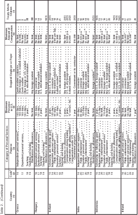 Table 2 page 4