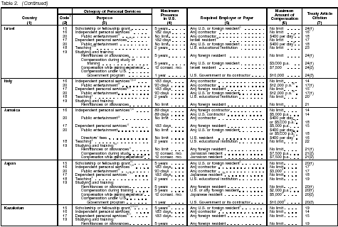 Table 2 page 5