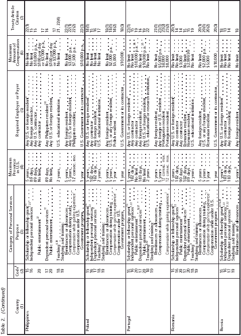 Table 2 page 8