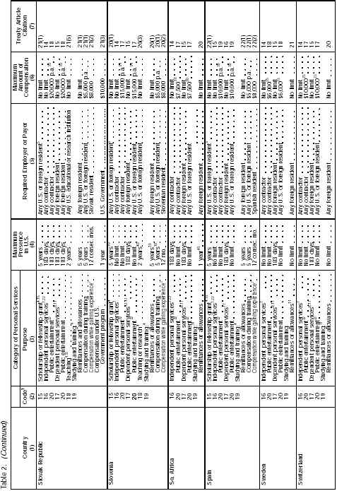 Table 2 page 9