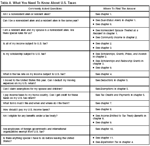 Table A. What You Need To Know About Taxes