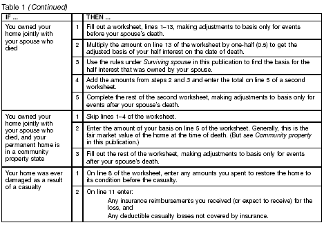 Table 1 (continued)