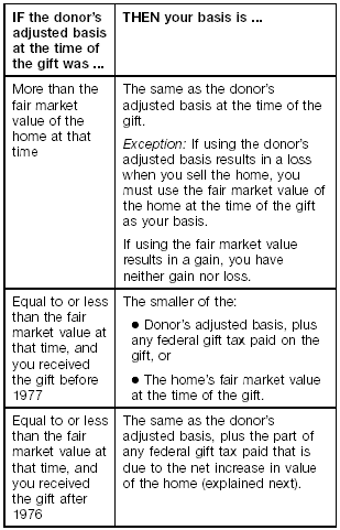 If the donor's adjusted basis