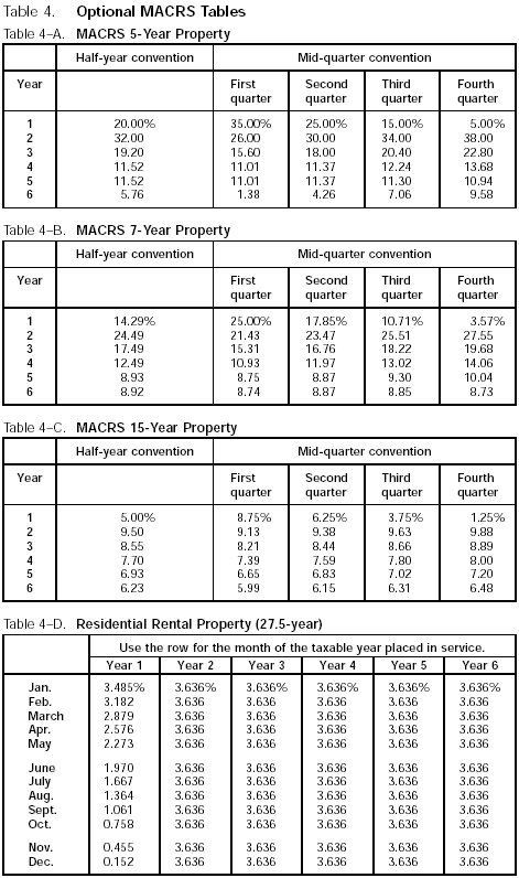 Table 4