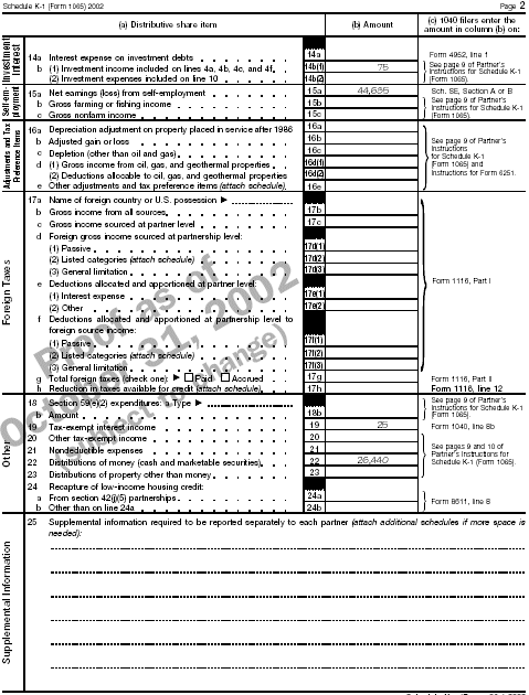 Schedule K–1 page 2