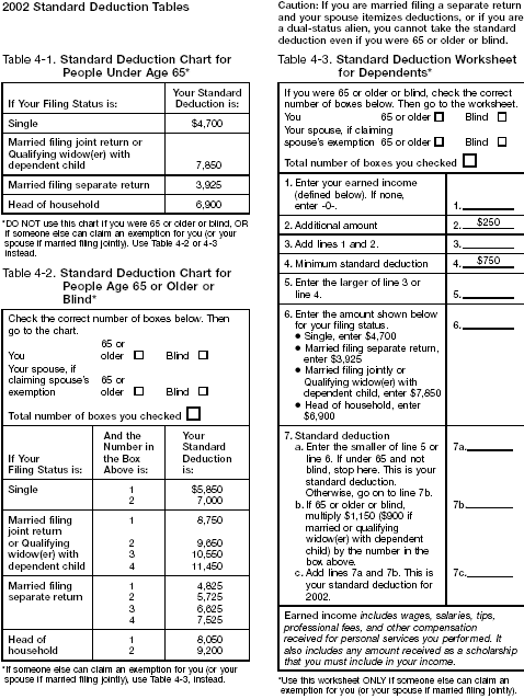 2000 standard deduction tables 