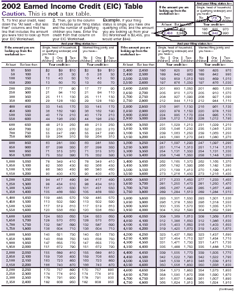 Earned Income Credit (EIC) Table