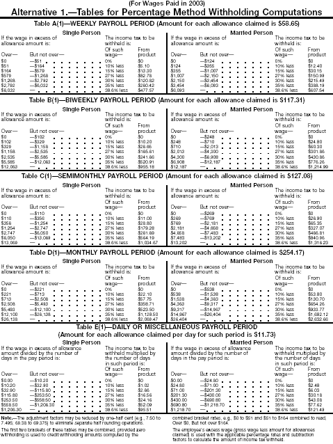 Formula Tables 1