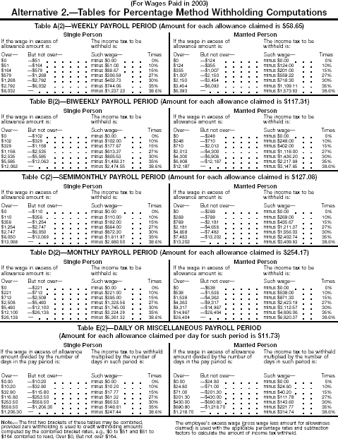 Formula Tables 2